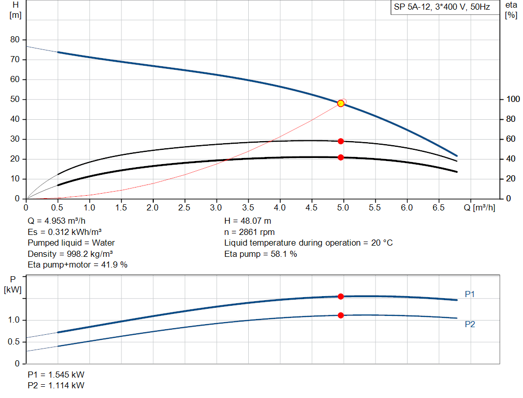 pumpcurve