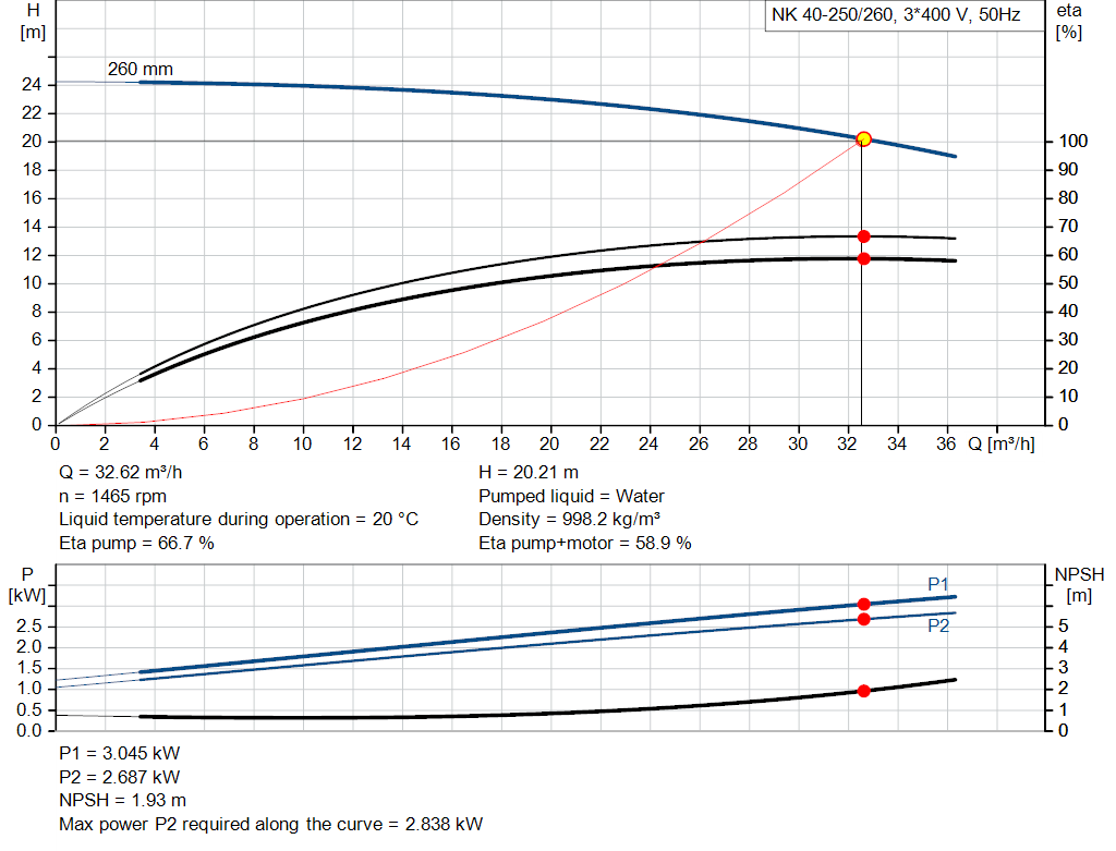 pumpcurve