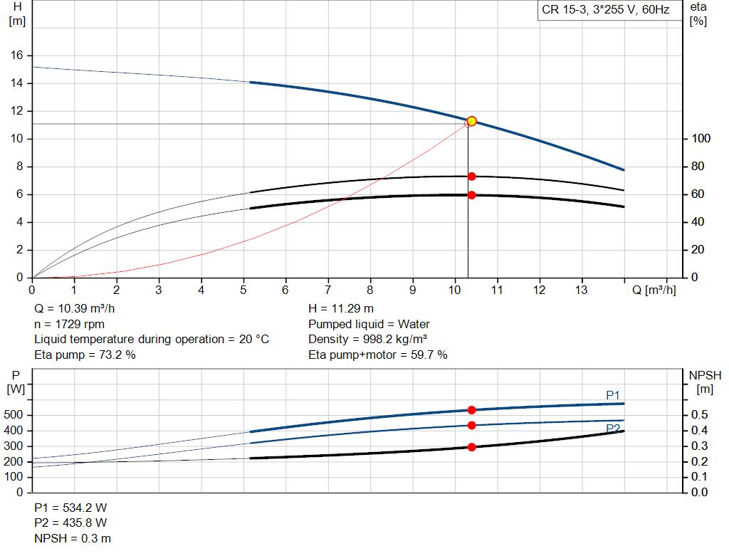 pumpcurve