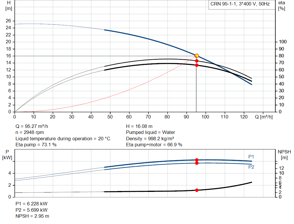 pumpcurve