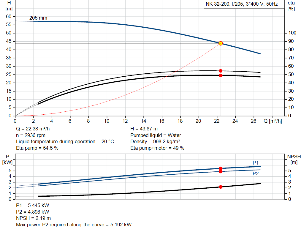 pumpcurve
