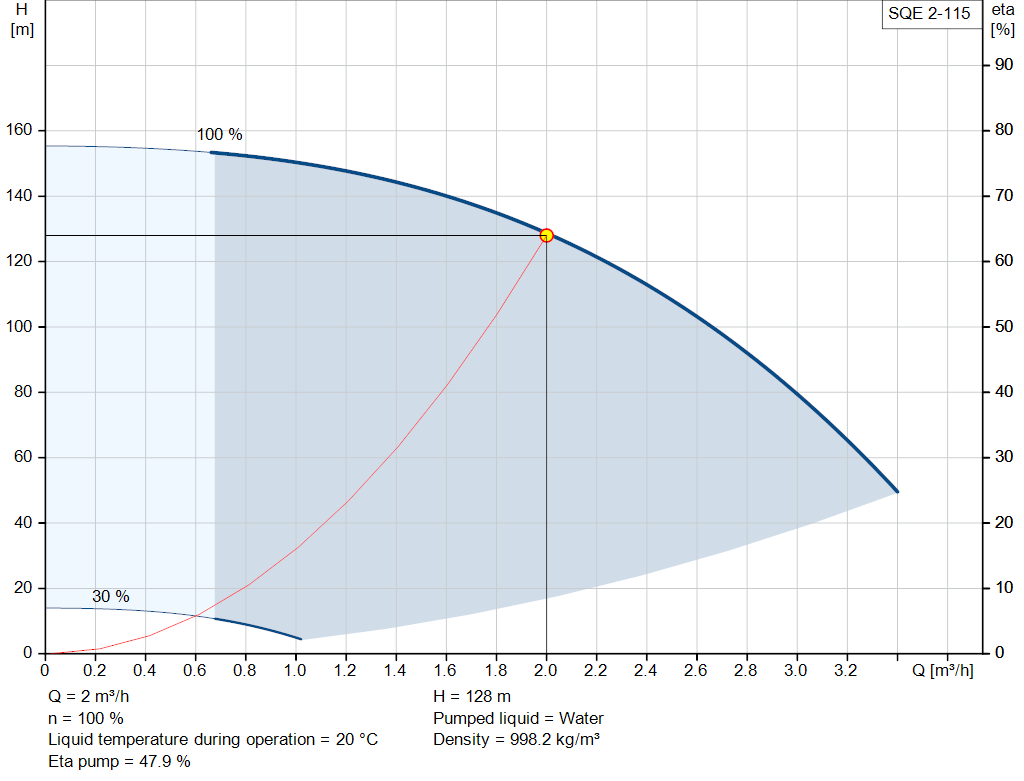 pumpcurve