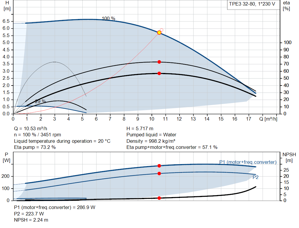 pumpcurve