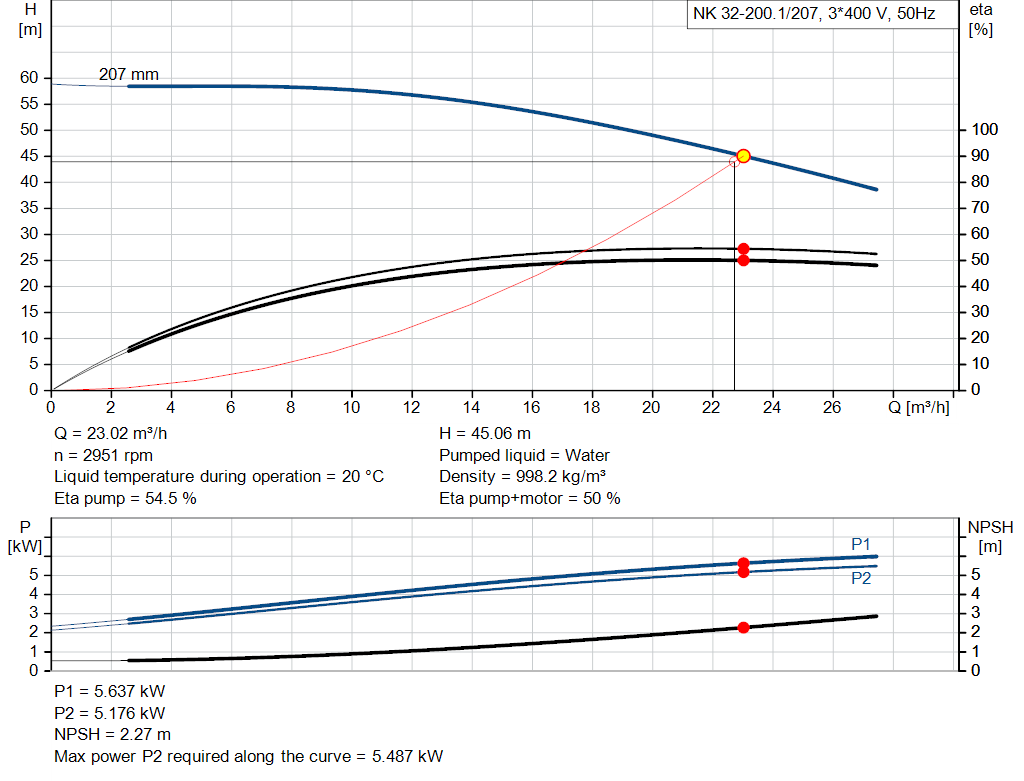 pumpcurve