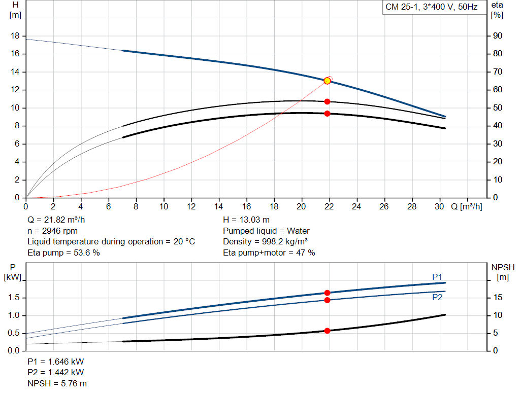pumpcurve