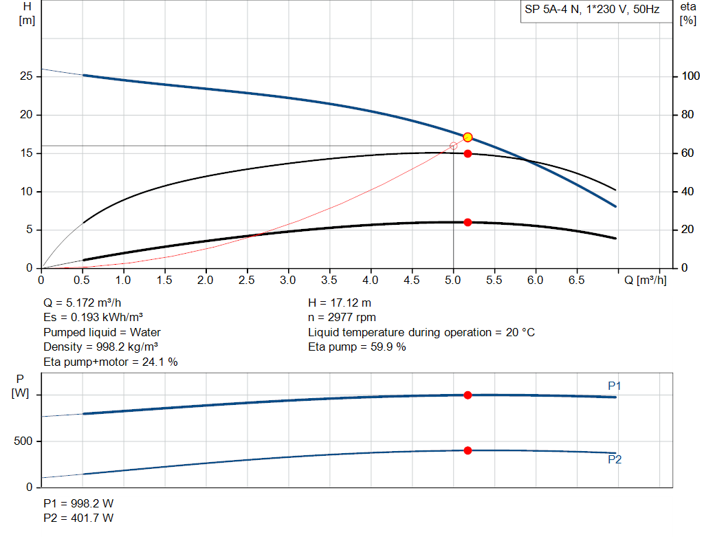 pumpcurve