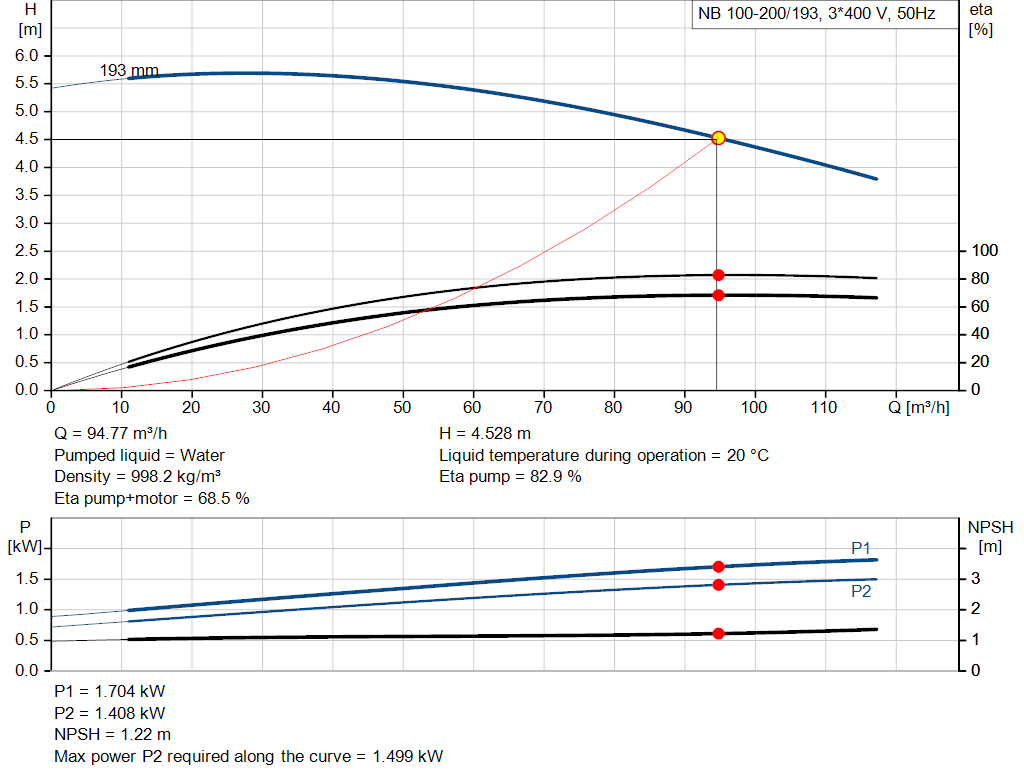 pumpcurve