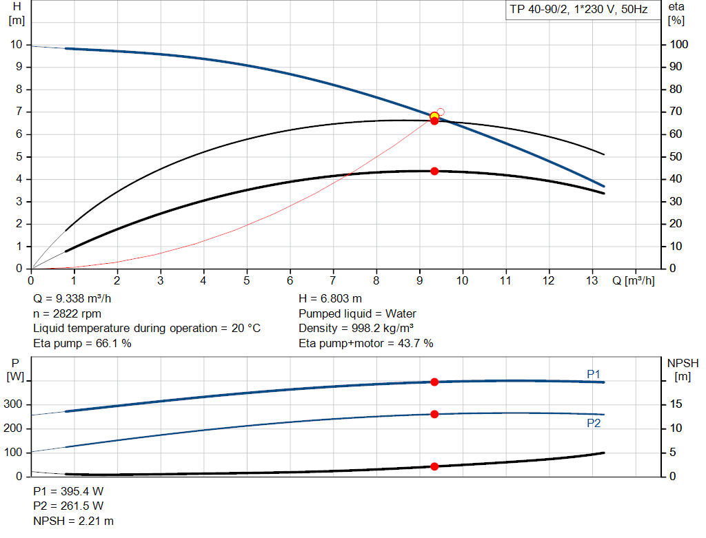 pumpcurve