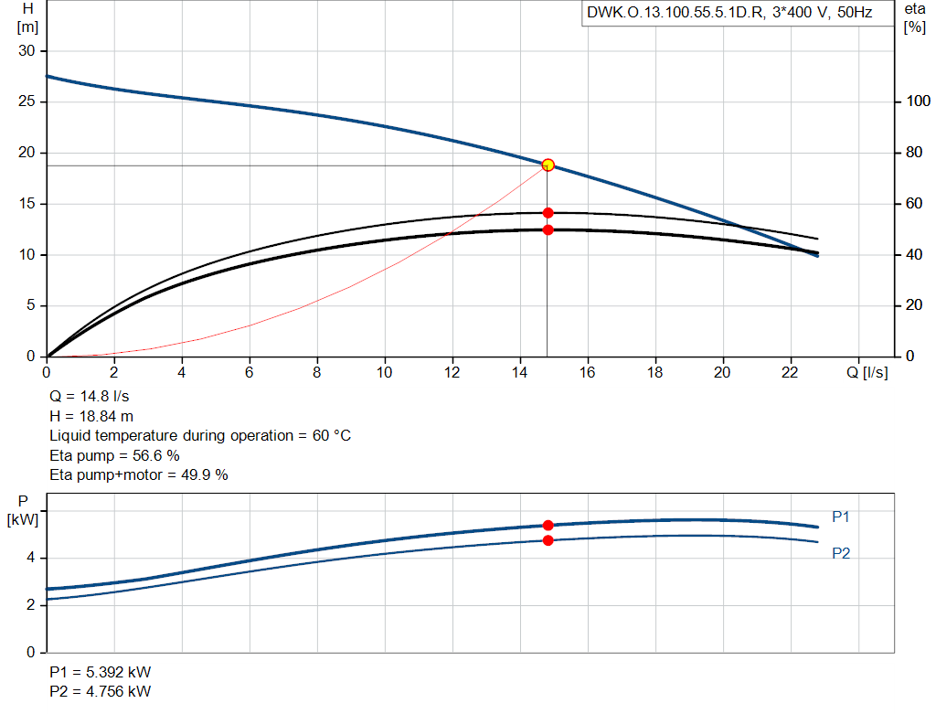 pumpcurve