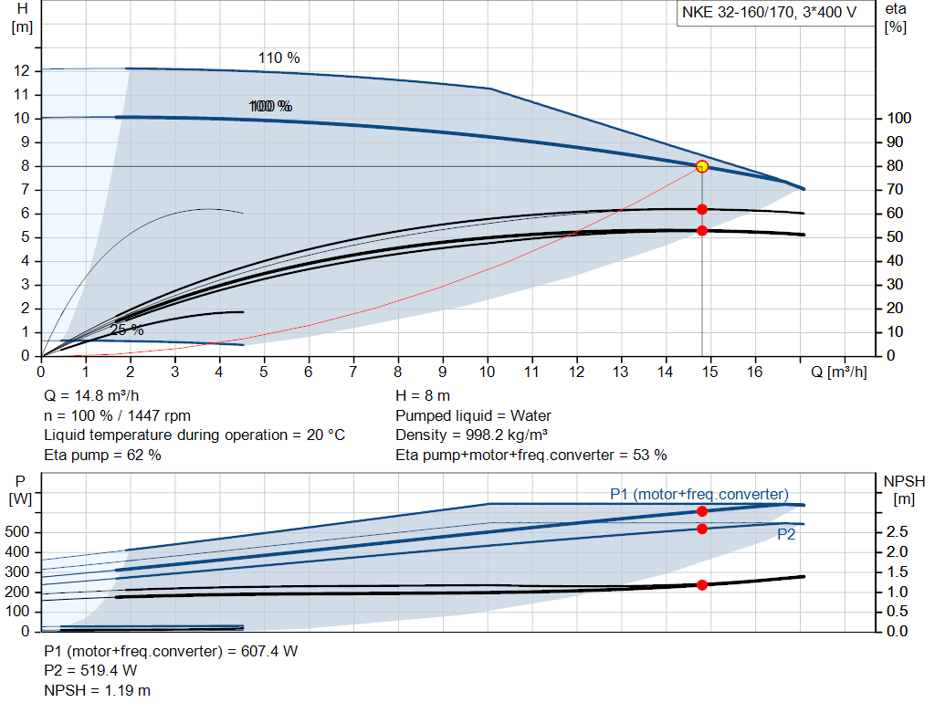 pumpcurve