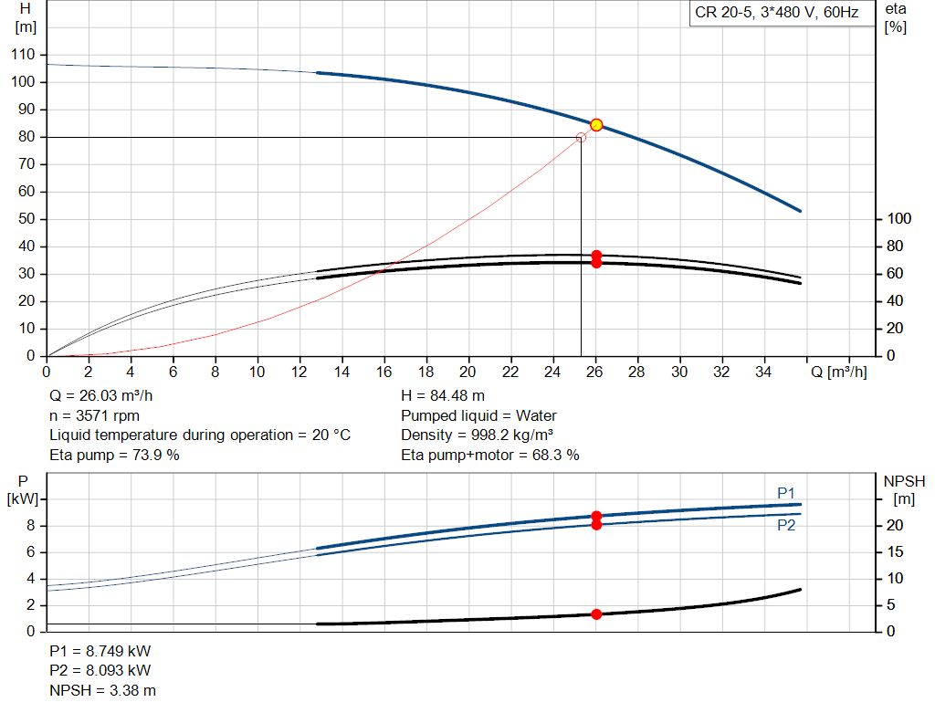pumpcurve
