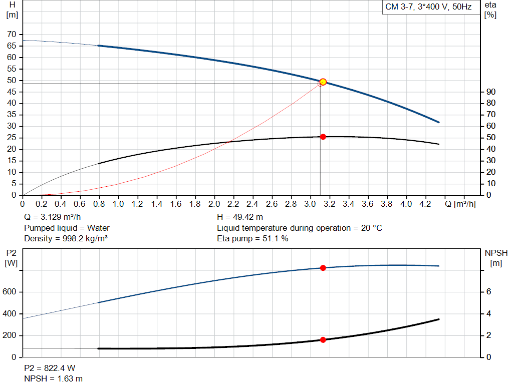 pumpcurve