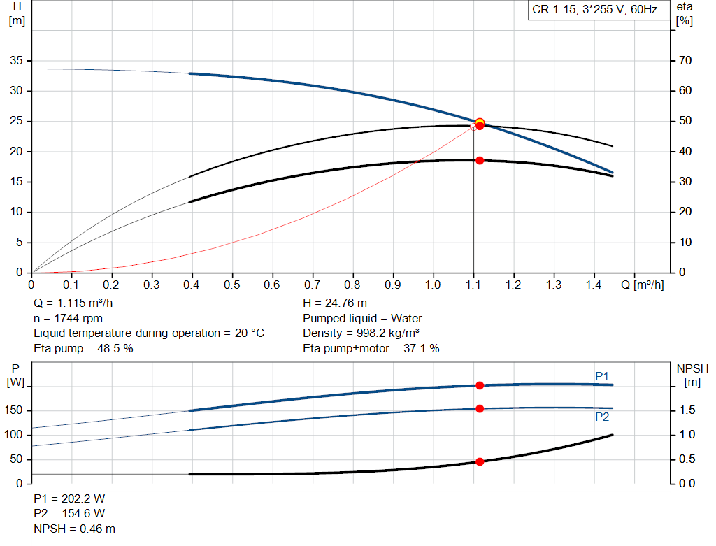 pumpcurve