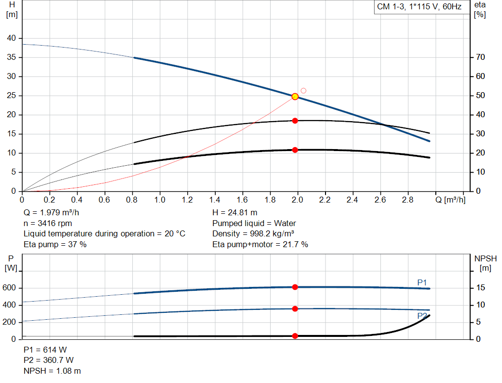 pumpcurve