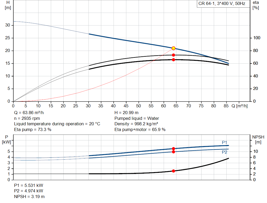 pumpcurve
