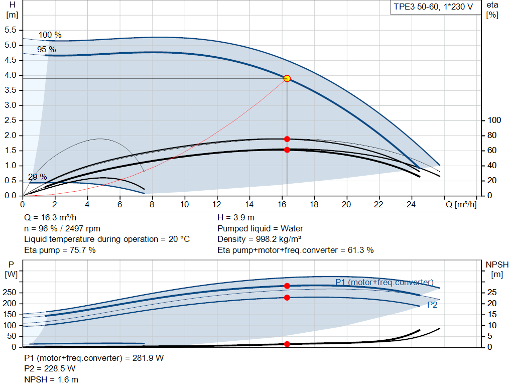 pumpcurve