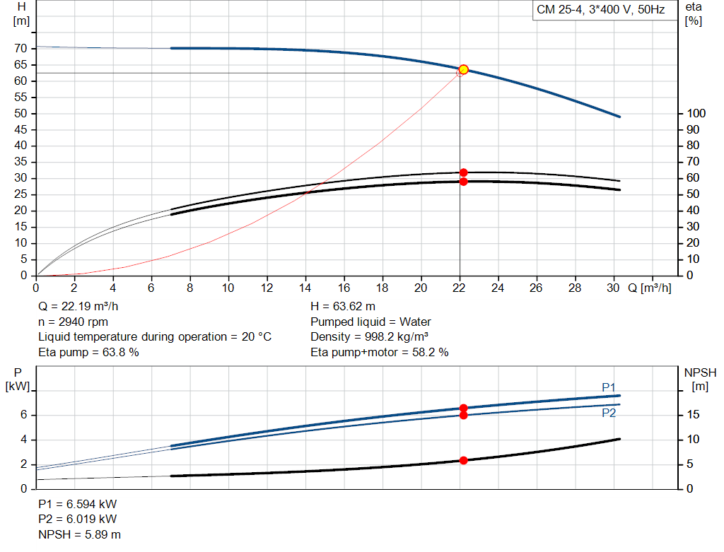 pumpcurve