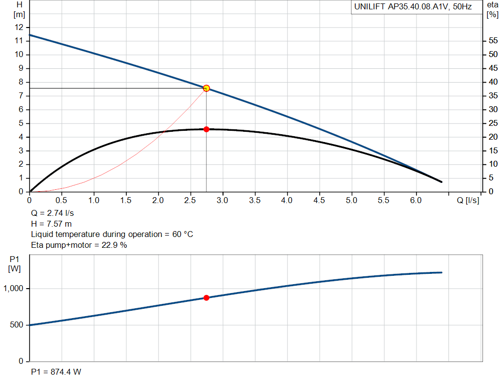 pumpcurve
