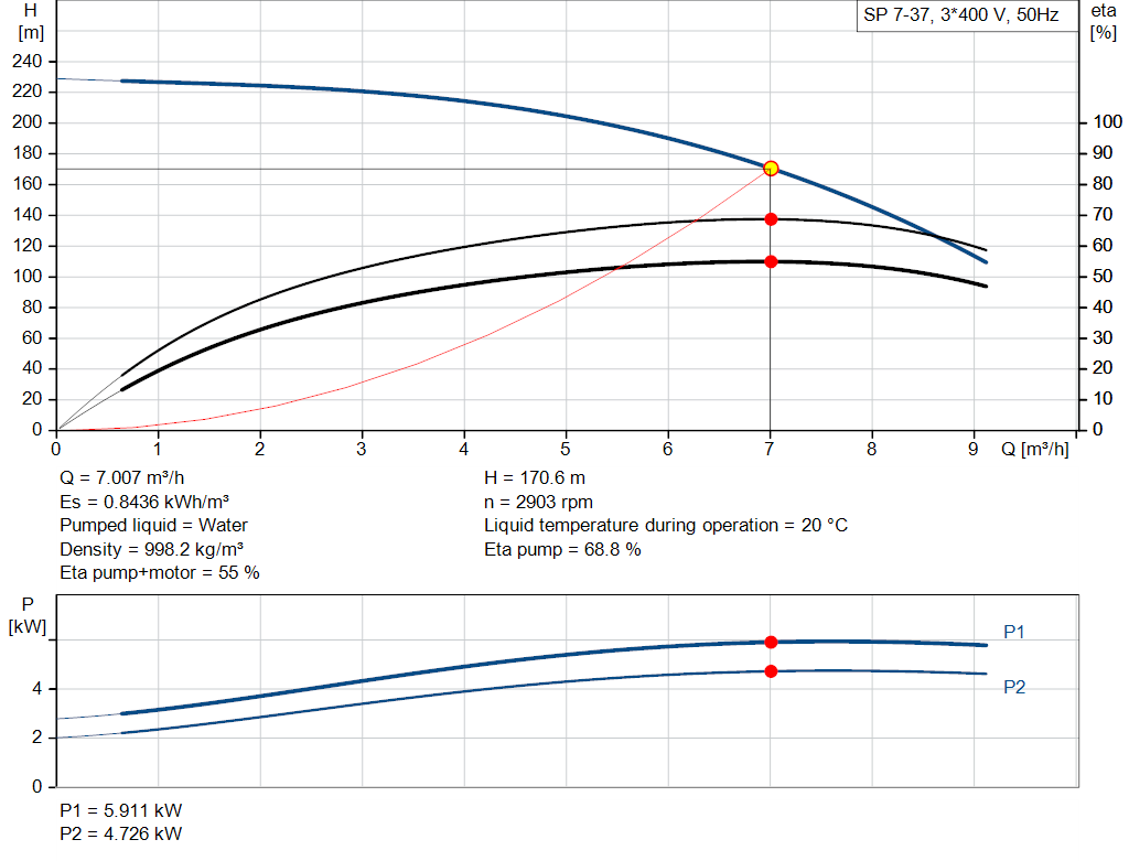 pumpcurve