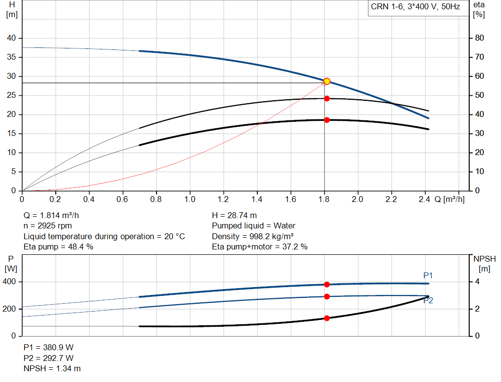 pumpcurve