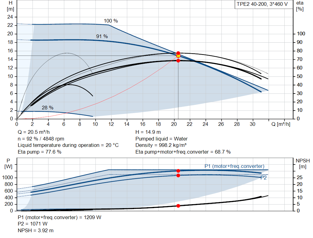 pumpcurve