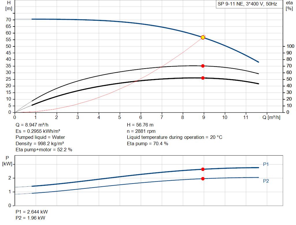 pumpcurve