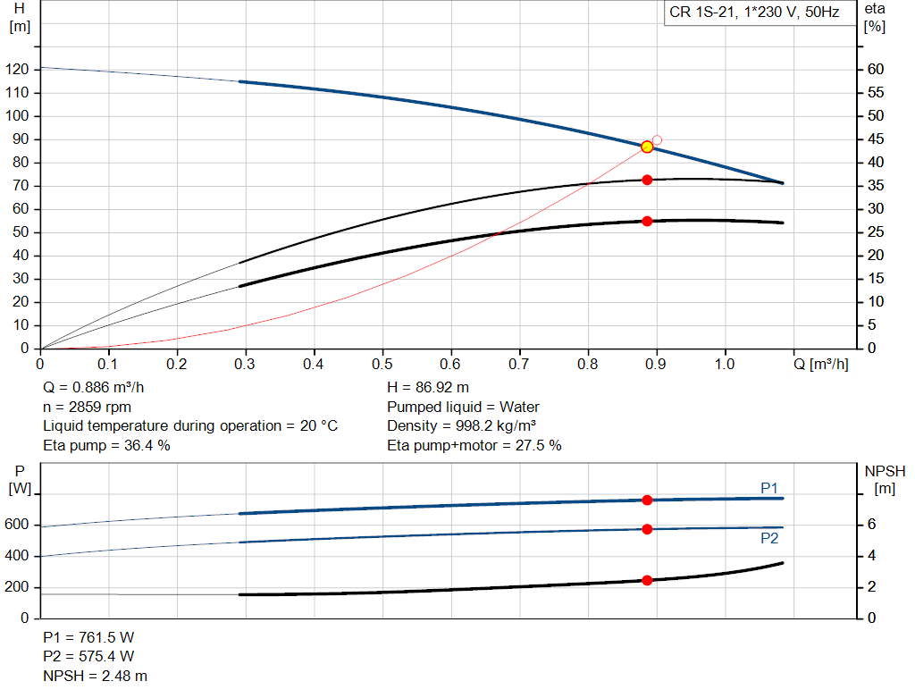 pumpcurve