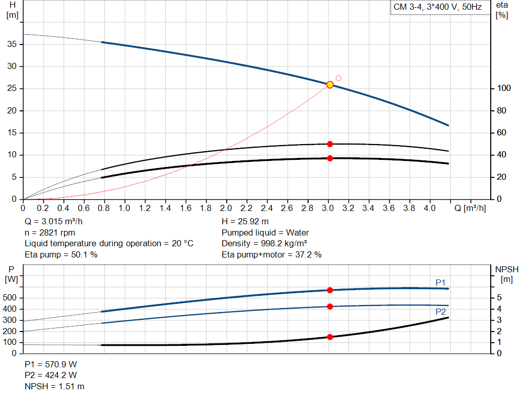pumpcurve
