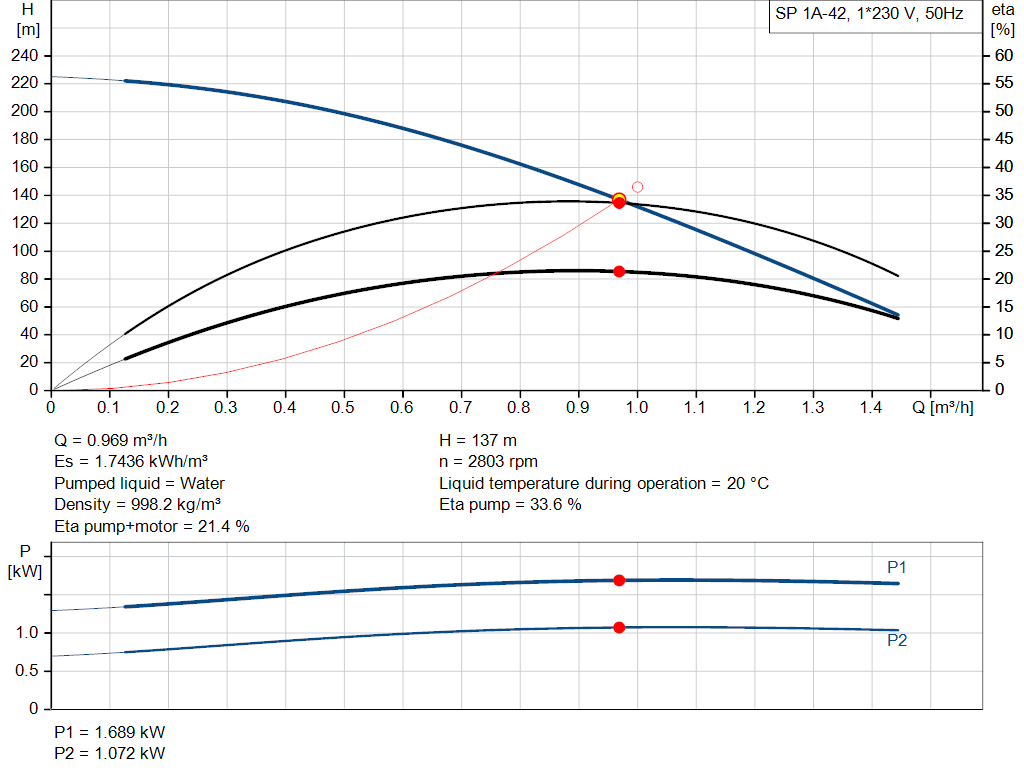 pumpcurve