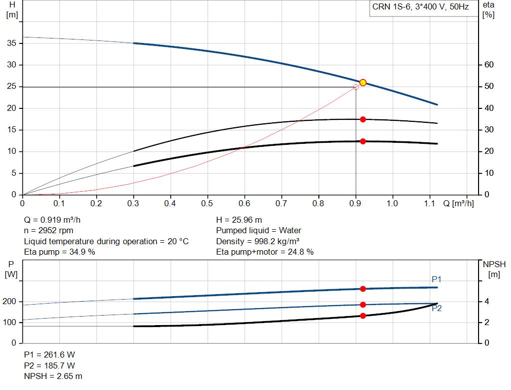 pumpcurve