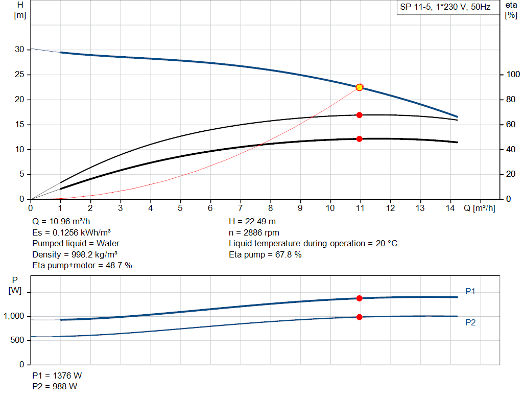 pumpcurve
