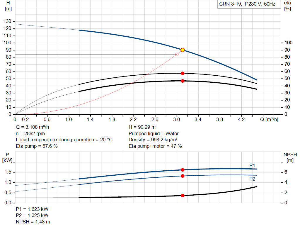 pumpcurve