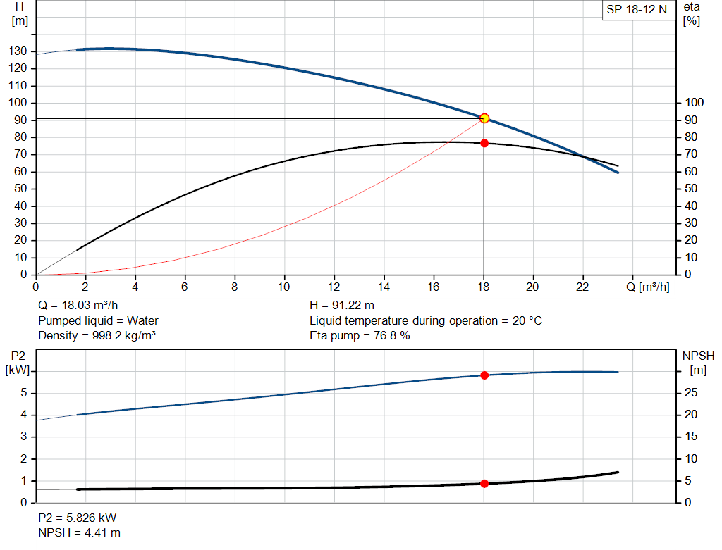 pumpcurve