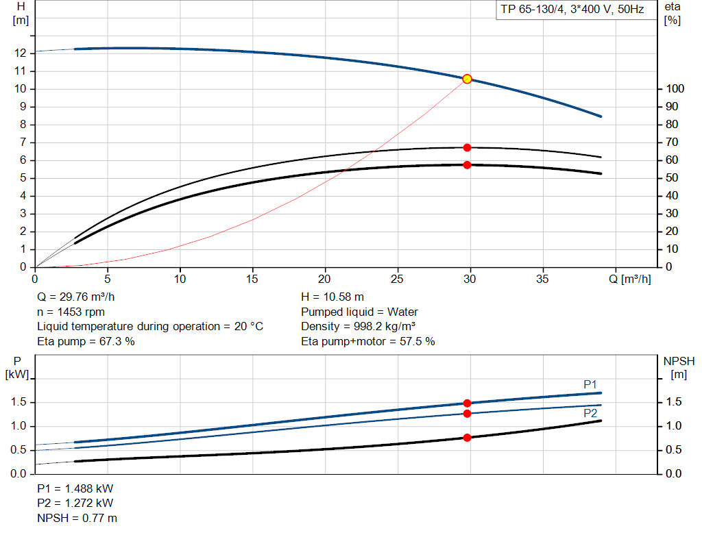 pumpcurve