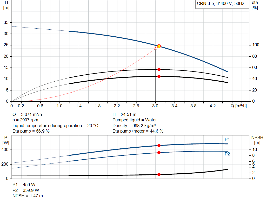 pumpcurve