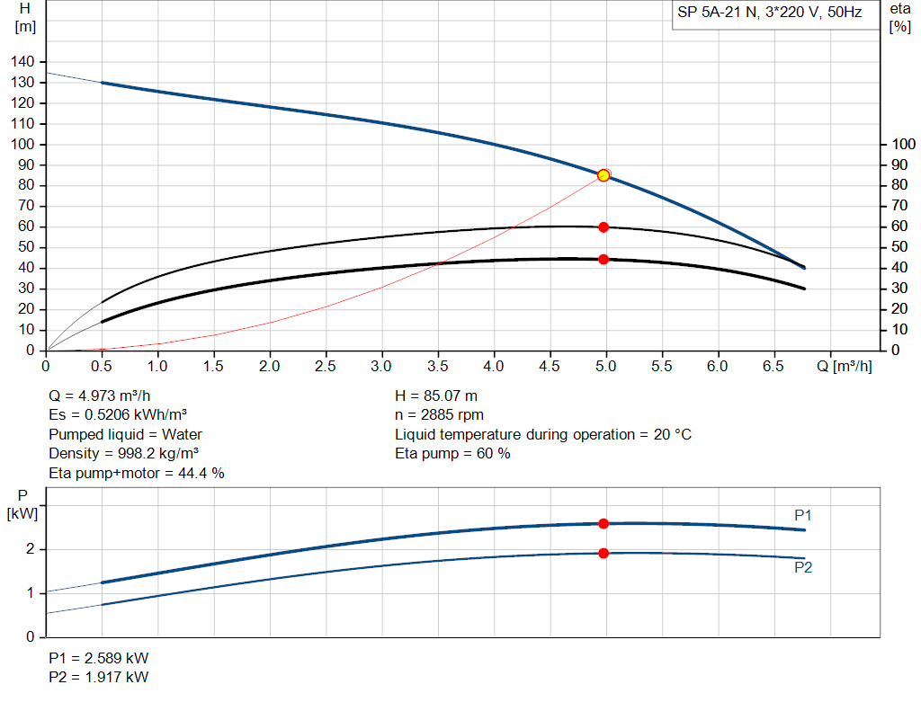 pumpcurve