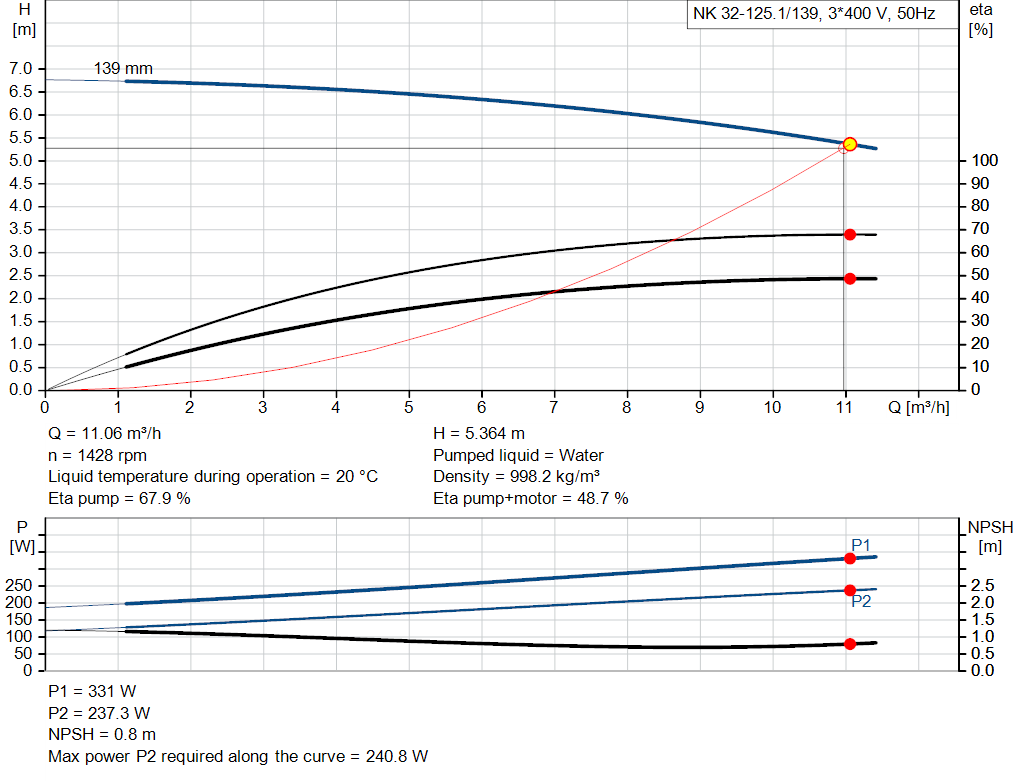 pumpcurve