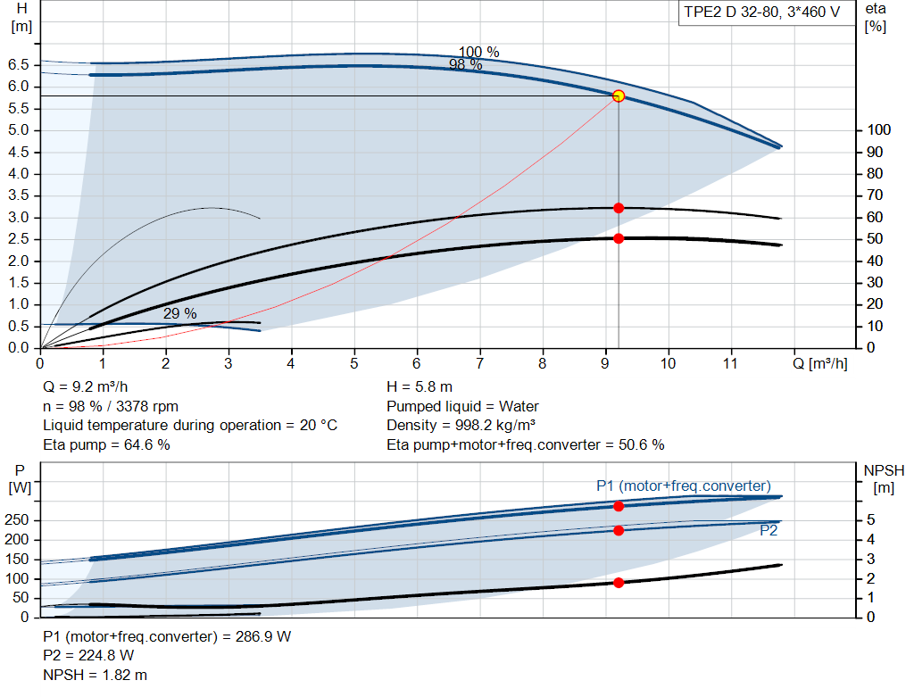 pumpcurve