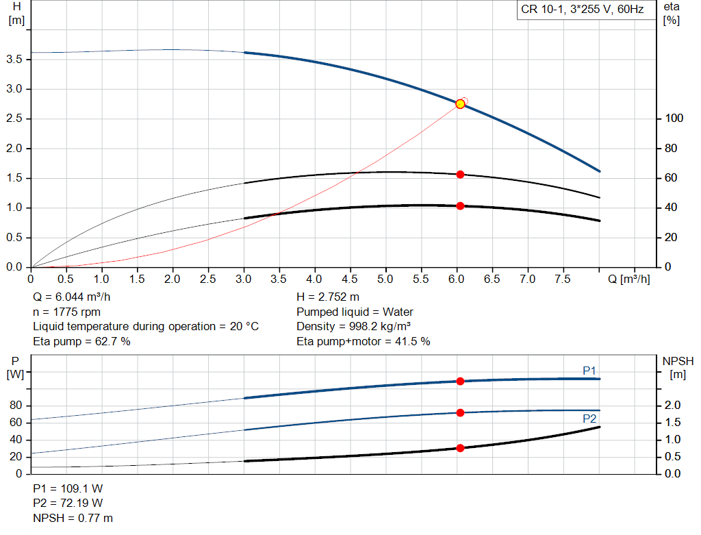 pumpcurve