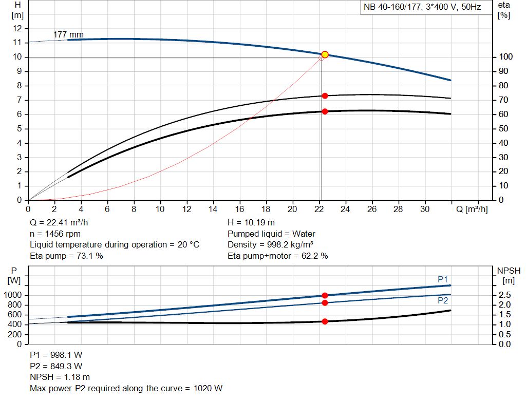 pumpcurve