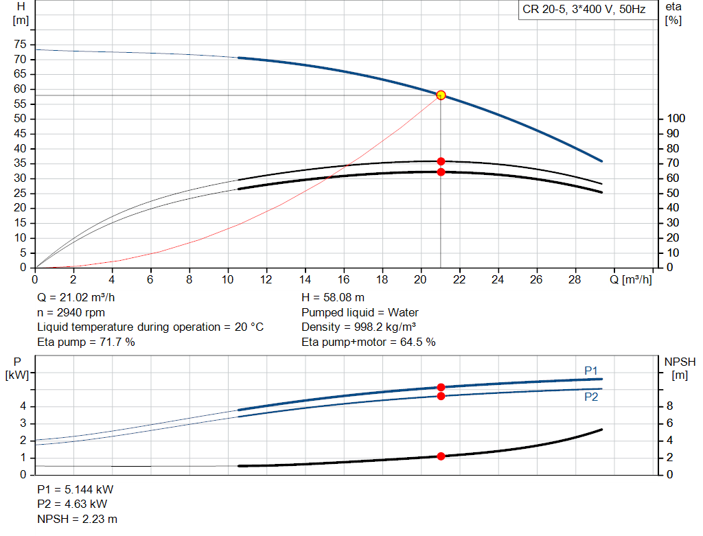 pumpcurve