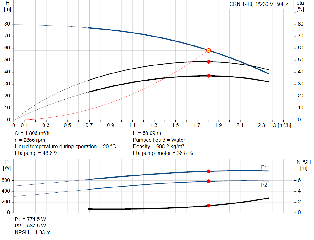 pumpcurve