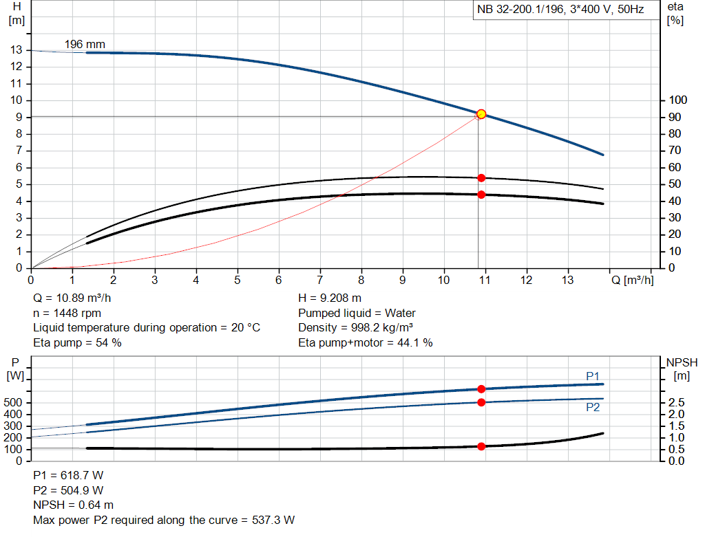 pumpcurve
