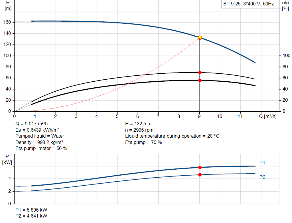 pumpcurve