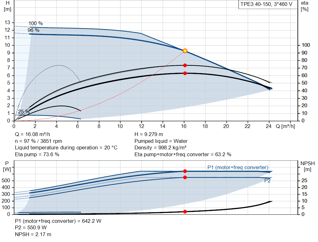 pumpcurve
