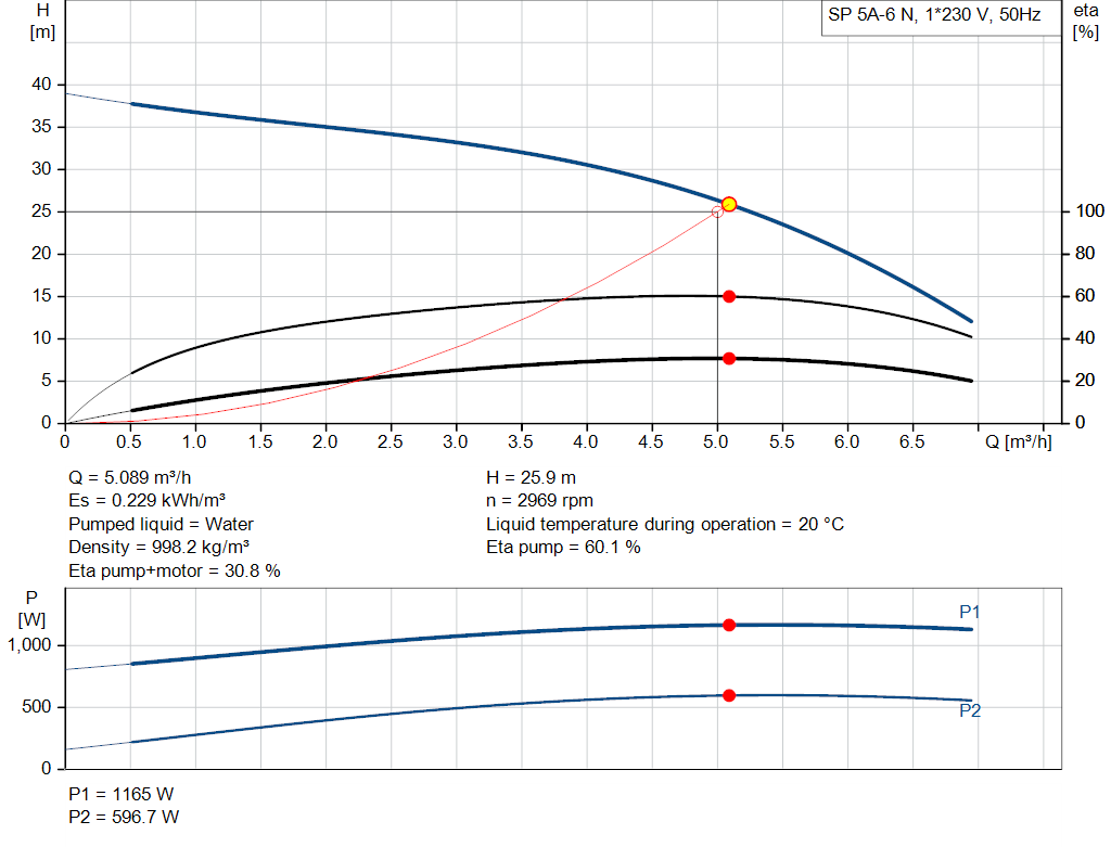 pumpcurve