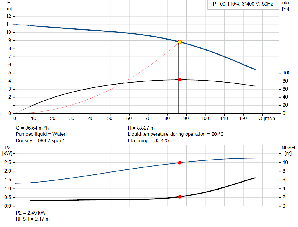 pumpcurve