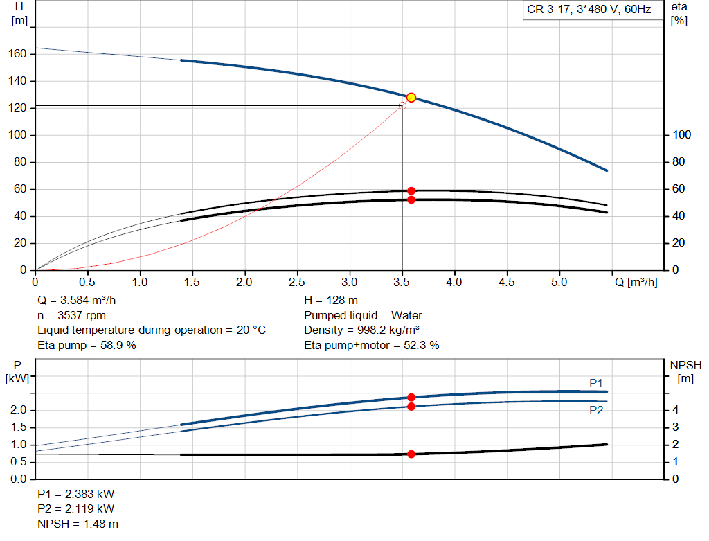pumpcurve