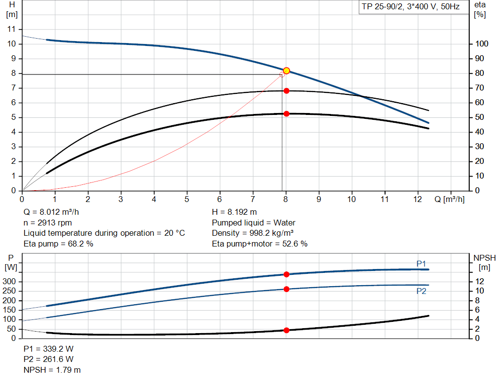 pumpcurve