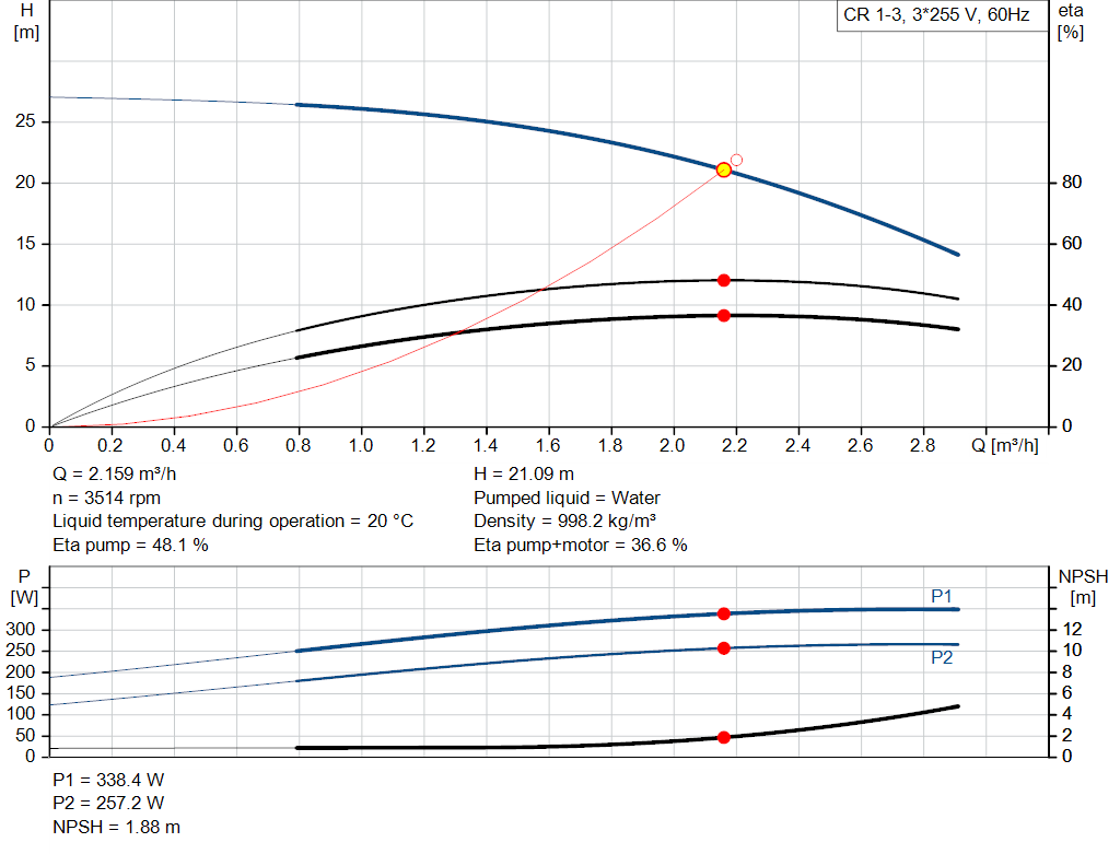pumpcurve